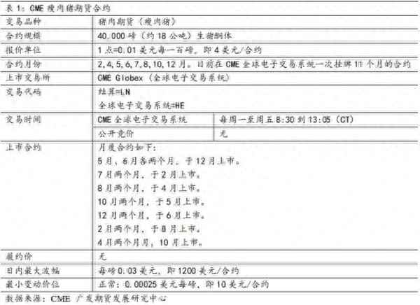 期货有猪肉这个交易么、猪肉有没有期货交易