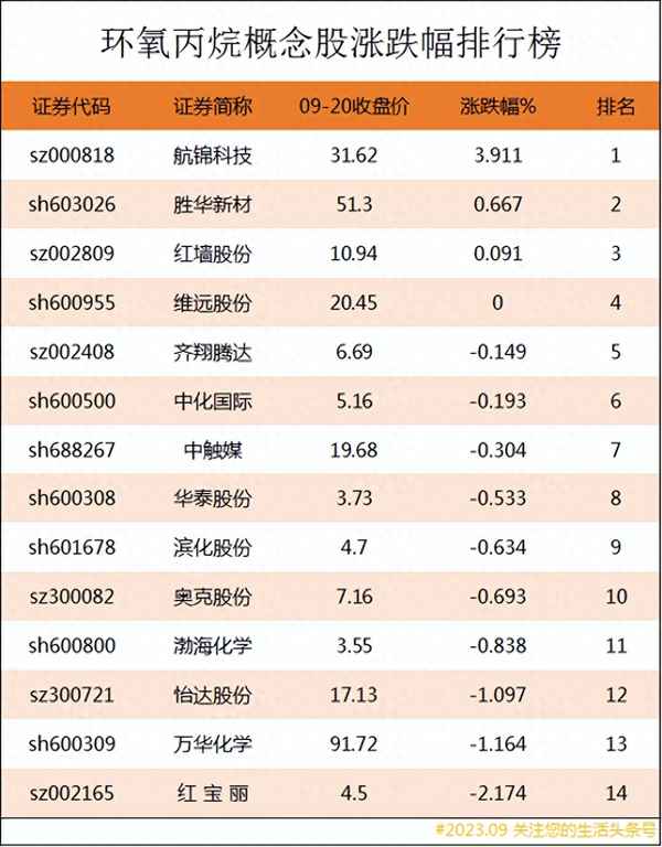 环氧丙烷最大生产企业—国内丙烷产能公司排名
