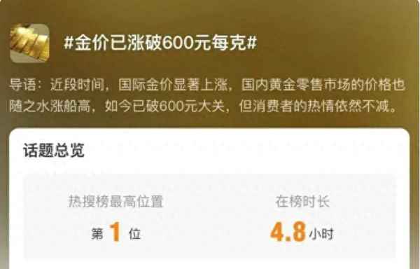 世界黄金价格走势图、2023年黄金走势图