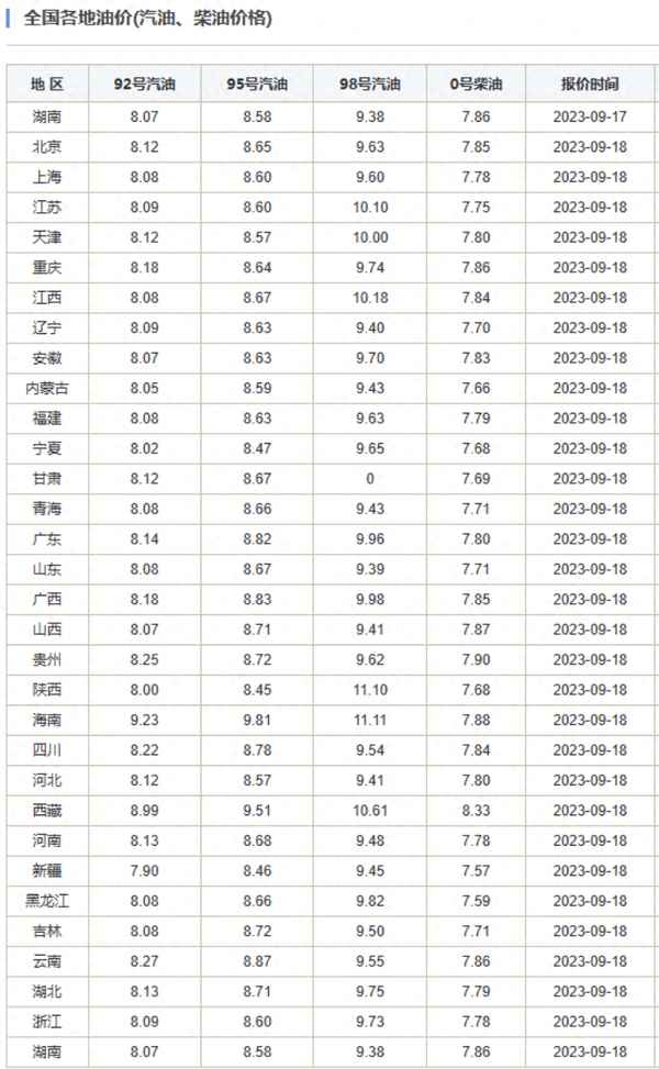 石油下周还会涨吗;今晚24时油价调整最新消息