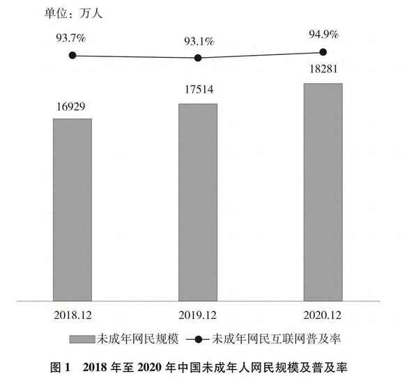 青年發展白皮書結構-小鎮青年收入