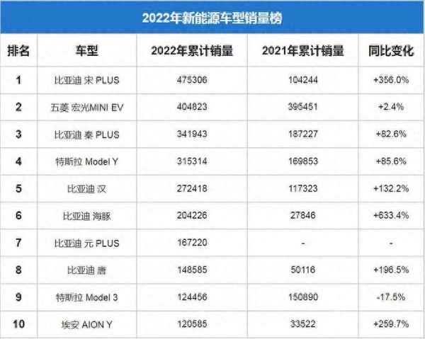 新能源汽車迷你小型車排名_買電動汽車后悔死了