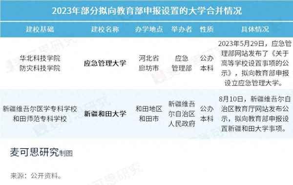 孩子調學校申請怎么寫;孩子調學校需要什么手續