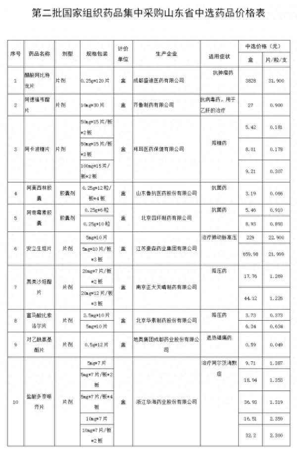 阿奇霉素價格走勢;阿奇霉素價格走勢分析