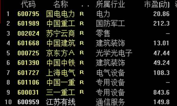 同花顺怎么选自选股-同花顺如何添加自选股