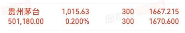 中国船舶3元涨到300块、中国船舶2005至2007年股价