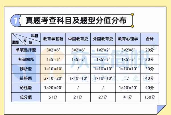 南京眾學教育_江蘇考研培訓機構排名