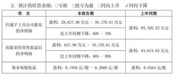 浪潮信息目标价2023-2023未来可能涨100倍的股票