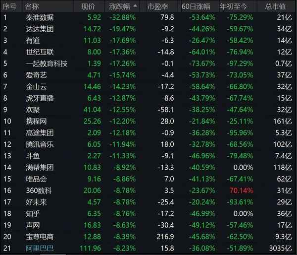 易果财经;易果官网