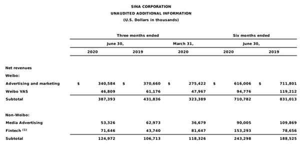 新浪财经市值-新浪市值多少钱