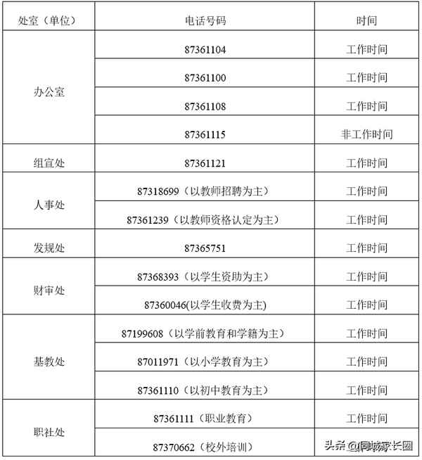 揚州市教育局電話,揚州市教育局電話號碼多少