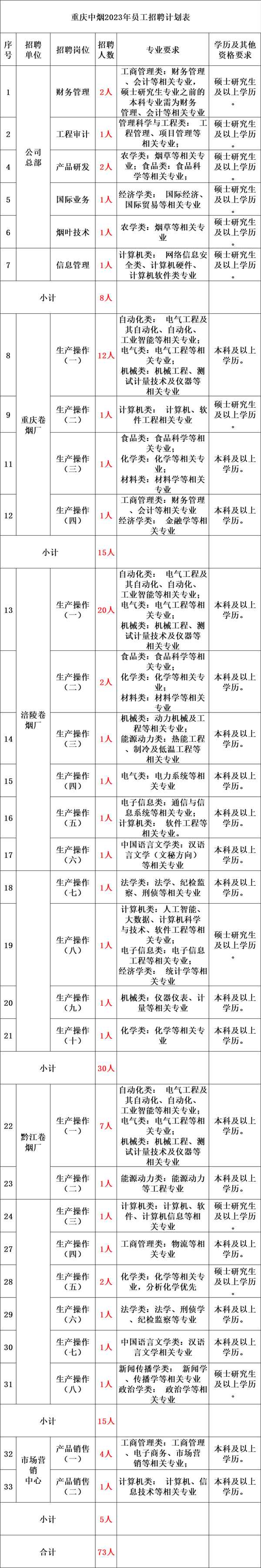 中国招聘条件及专业_中国招聘条件及专业宁夏