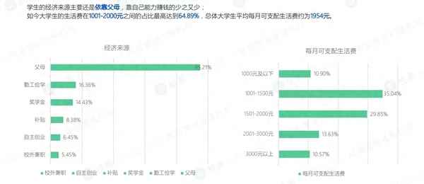 民法典子女十八岁后的抚养费;18岁以后上大学抚养费