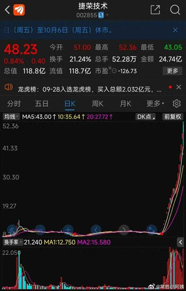 股票涨跌幅排行查询,近一年股票涨幅排名