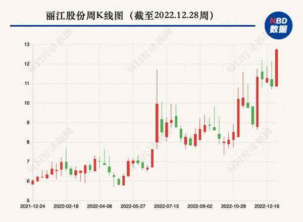 丽江股份股票历史行情(丽江股票值得持有吗)