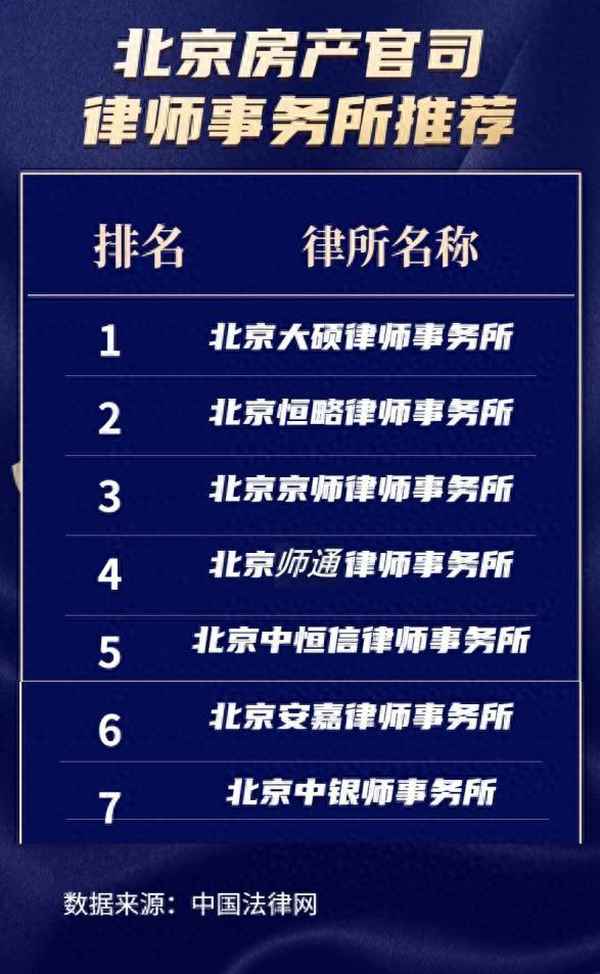 房产律师网、房产律师排名前十名