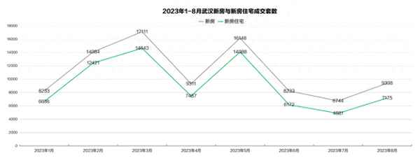 武汉二手房交易市场-武汉房子出售