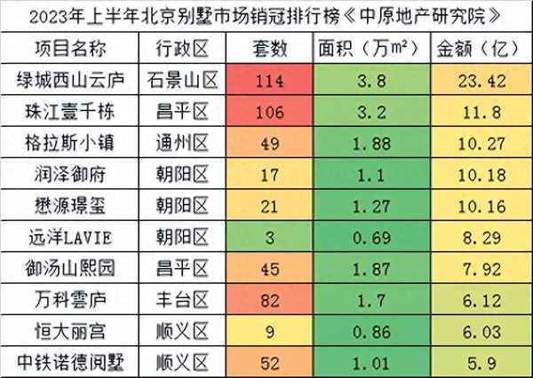 北京西山别墅区有哪些楼盘-西山别墅二手房