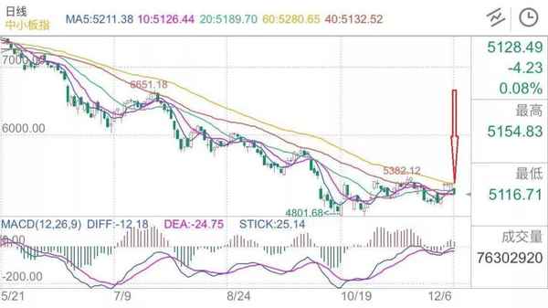 大牛说财经-小牛说财经