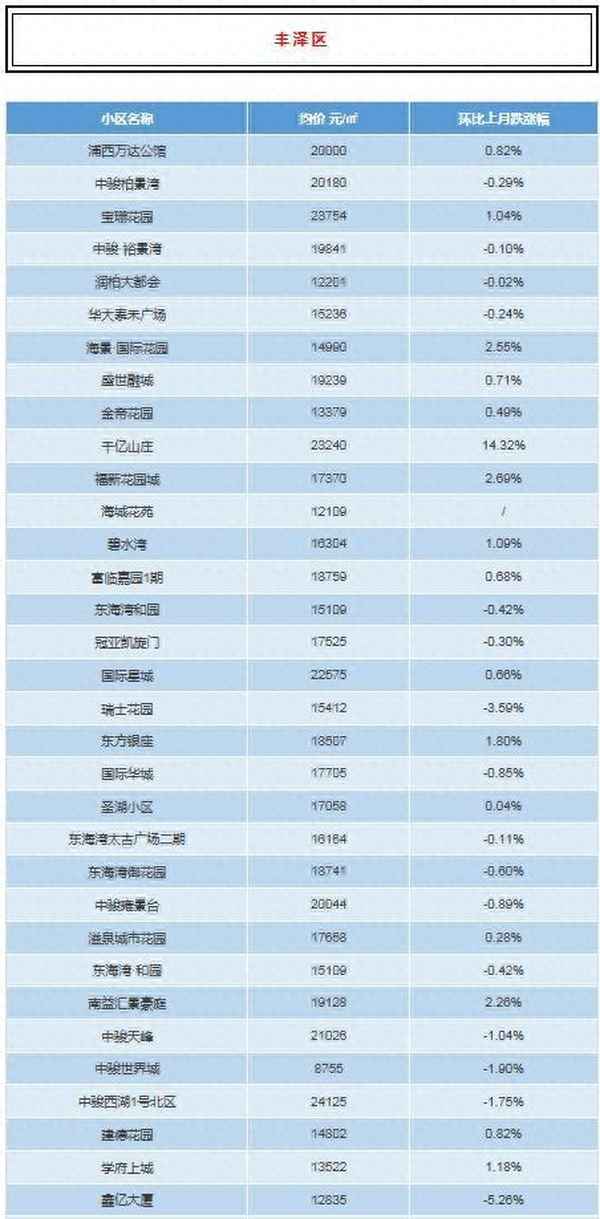 泉港二手民房出售_二手房出售信息最新