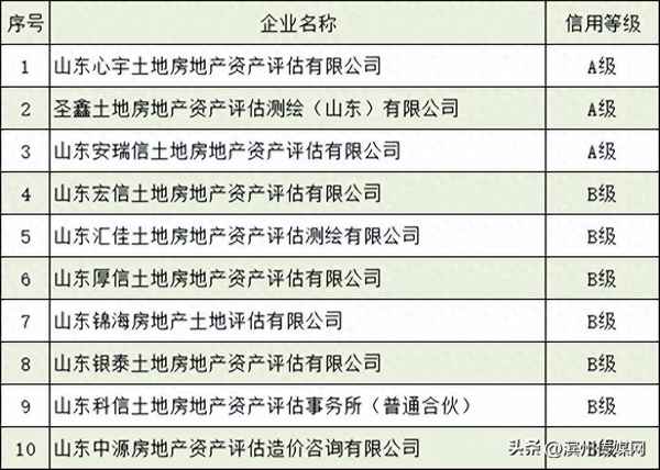 濱州房產中介;濱州房產中介哪家好