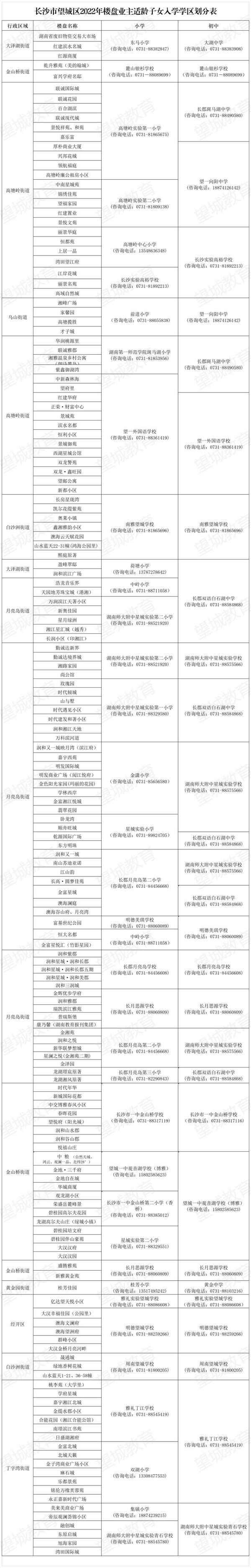 望城房产网_望城房价网