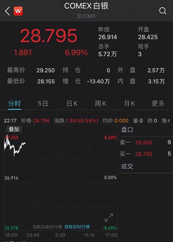 comex白银和沪银主力有什么联系_沪银主力和白银TD的区别