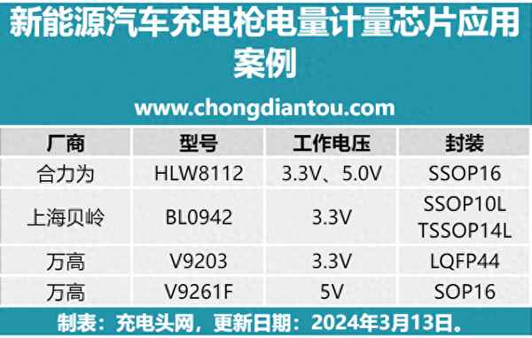 新能源汽車充電槍(新能源汽車充電槍哪個品牌好)