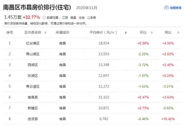 南昌莱蒙都会房价-红谷滩最好的双学区房