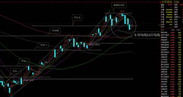 文华商品指数实时行情、文华指数在哪里能看到