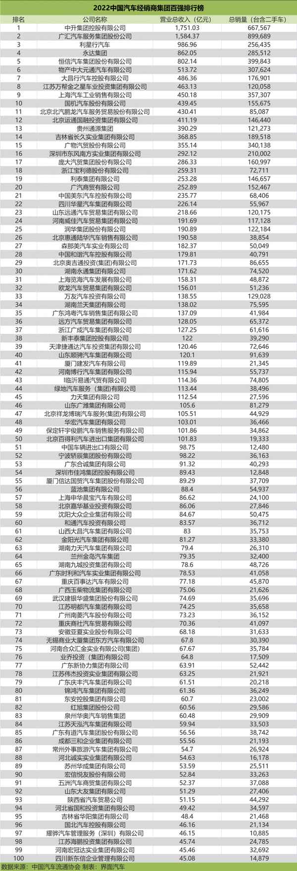 北京奔驰经销商排名;北京奔驰经销商有哪些