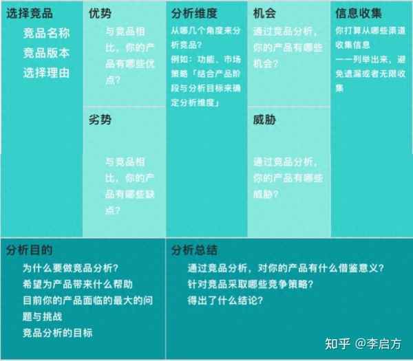 开元体育(中国)官方网站IOS/安卓通用版/登录入口如何写市场分析报告(如何写市