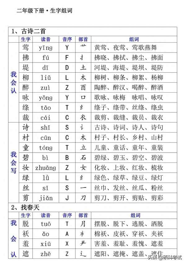 二年級下冊生字表打印人教版(二年級下冊生字表打印人教版電子書)