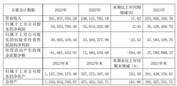 中研财经-中研财经大学金融刘扬