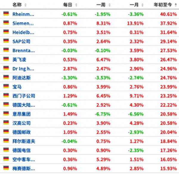 德国股市的股票涨幅_德国股市大涨