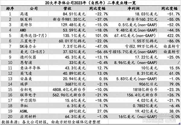 芯片股票龙头前十名-存储芯片股票龙头前十名