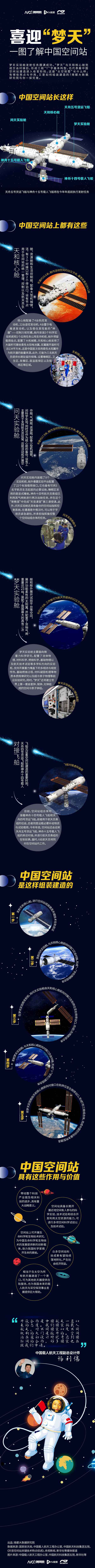 中國空間站的技術特點—中國空間站有哪些特點和亮點