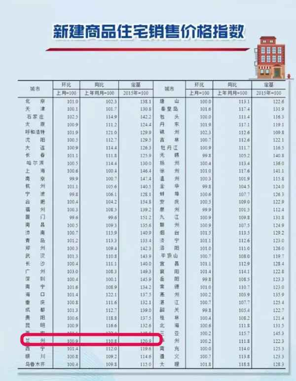 蘭州房產(chǎn)信息(蘭州房產(chǎn)信息查詢中心電話)