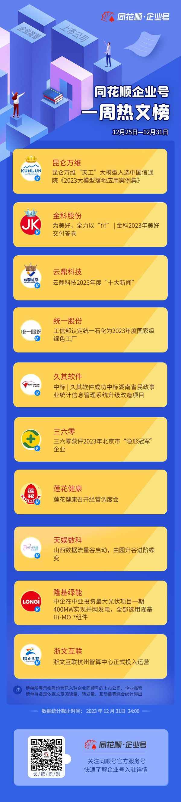 财经号排名—财经榜单