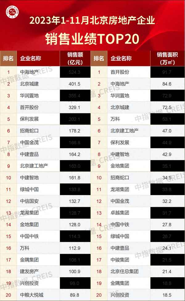 北京月房產;北京房產網