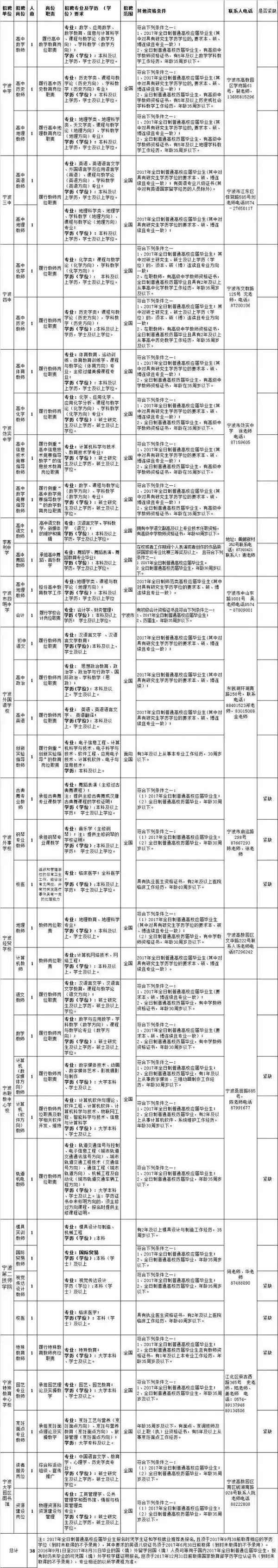 寧波市教育人事網—寧波市教育