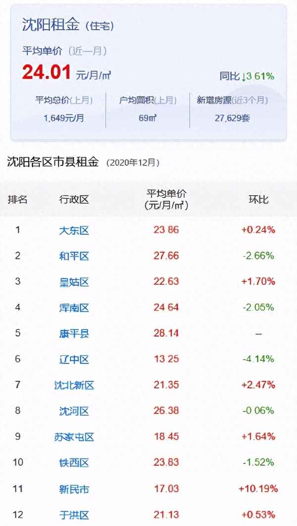 多少钱能租到辽宁的服务器? (多少钱能租到房子)-虎跃云资讯网