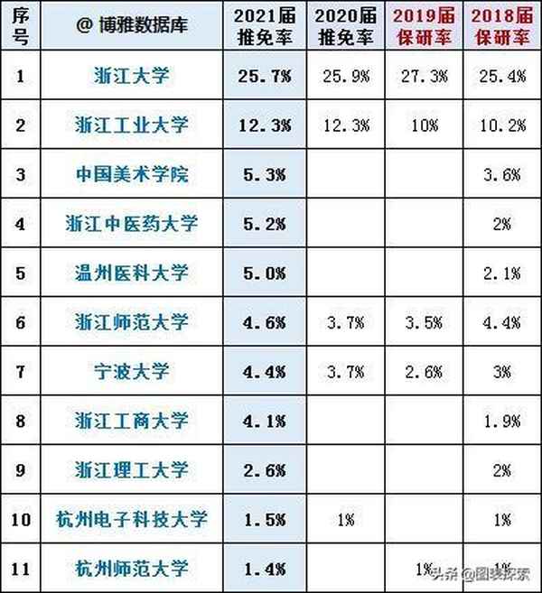 浙江财经大学推免_浙江财经大学推免生