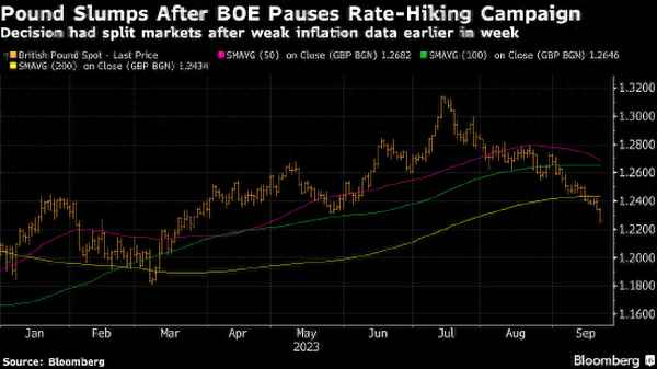 英镑跌到多少可以买—2024人民币将大幅贬值