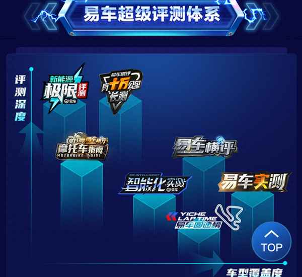 保值率最高的車型;保值率最高的車型排行榜2023