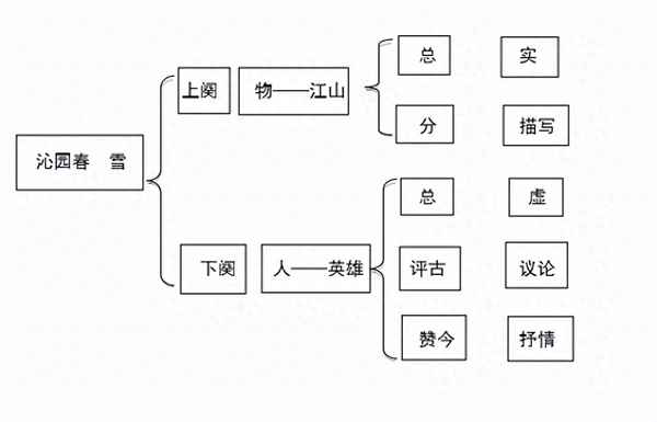 《沁園春.長沙》教案_七律·長沙