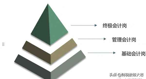 財務總監介紹簡短精辟-財務總監怎么說