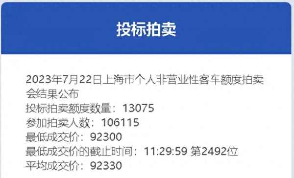 2023年滬牌成交價一覽表;滬牌9月成交價格