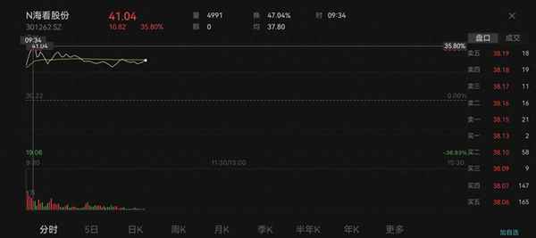 山东广电上市股票代码—山东广电上市股票代码是多少