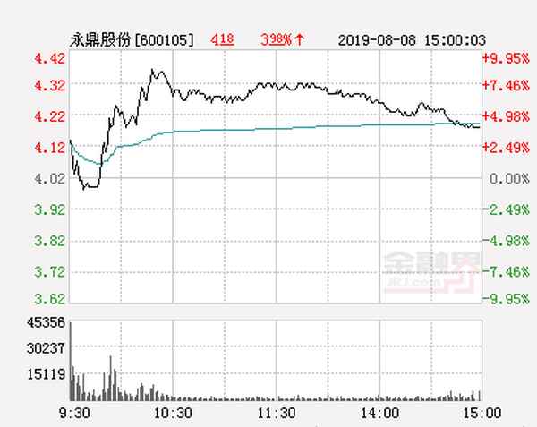 永鼎股份的股票代码、永鼎科技股票行情